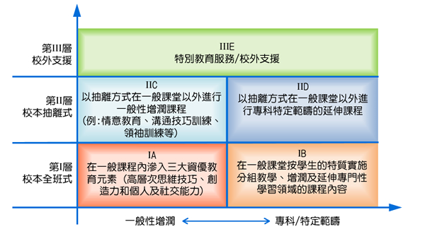 資優培訓